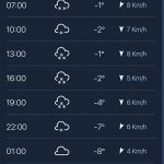 Screenshot_20191202-154905_Freemeteo