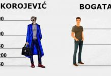 Vještačka sreća je zavisnost 21 vijeka