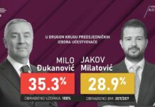 Đukanović i Milatović u drugom krugu, krah Andrije Mandića